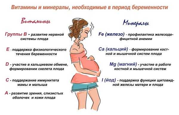 Лфк при беременности