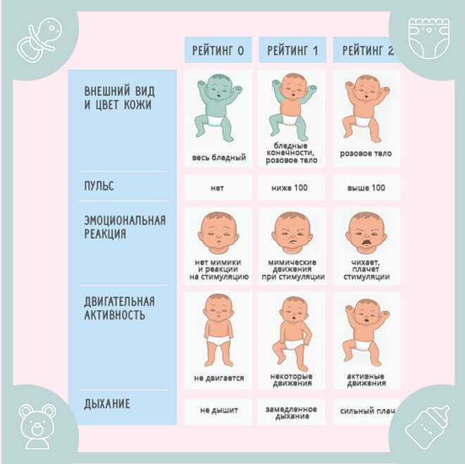 Параметры новорожденного ребенка таблица - всё о грудничках