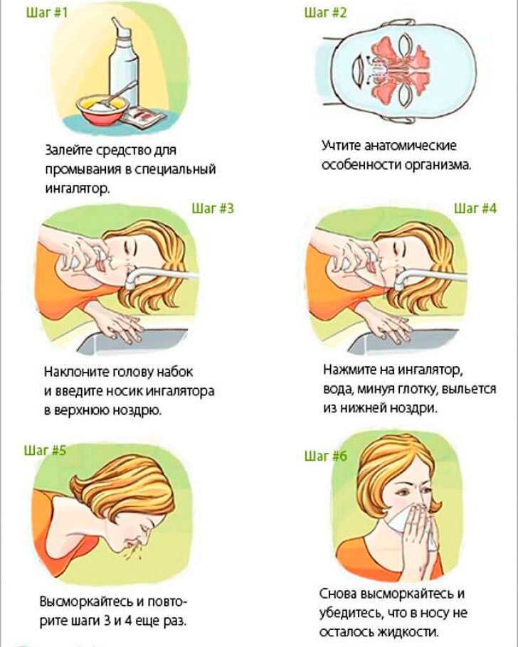 Как сделать солевой раствор для промывки носа
