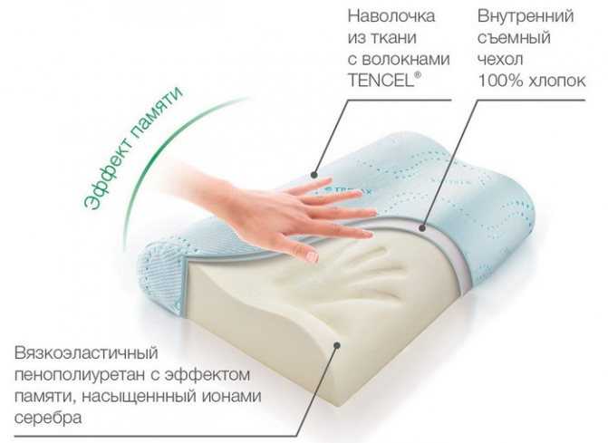 Ортопедическая подушка для новорожденных: когда она нужна?