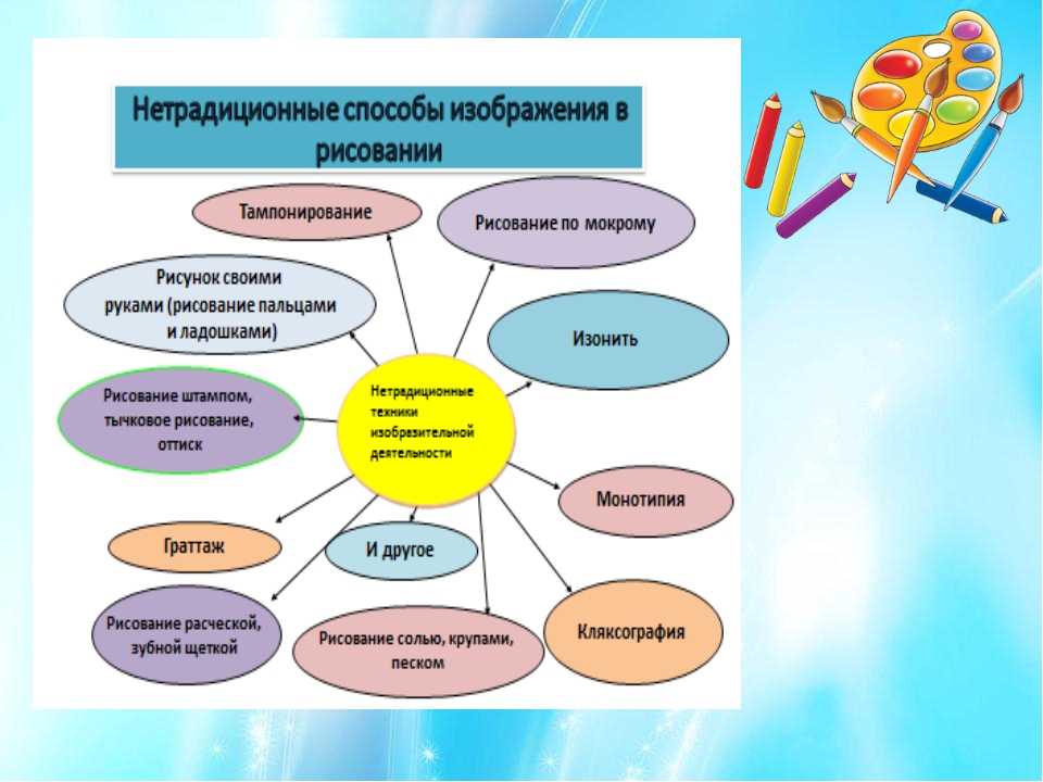 Методы работы в изобразительном искусстве