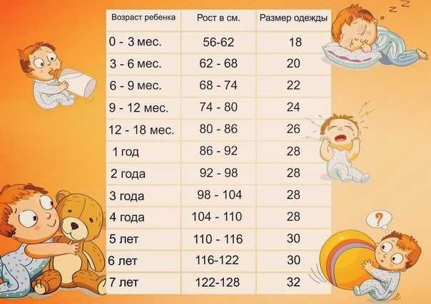 Размеры одежды для детей: таблица по возрасту и советы родителям
