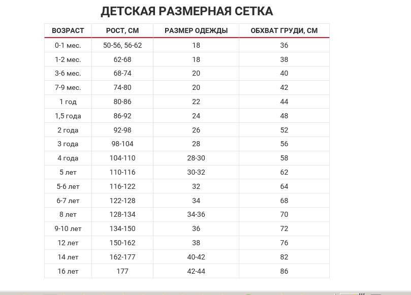 Как определить детский размер одежды: таблицы по росту и возрасту (россия, украина, европа, сша, китай)