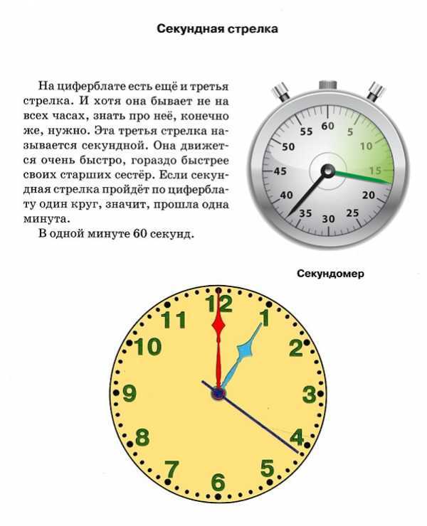 Как научить ребенка понимать время на часах со стрелками | vskormi.ru | яндекс дзен
