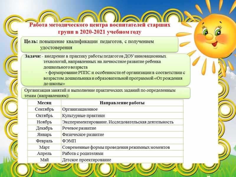 План работы воспитателя в детском саду в младшей группе