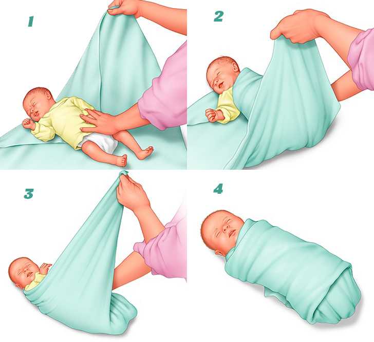 Как пеленать новорожденного - инструкция и советы