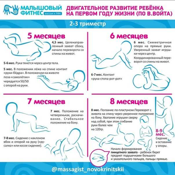 Уход за ребенком на 3-5 месяце жизни: рекомендации педиатров фортис