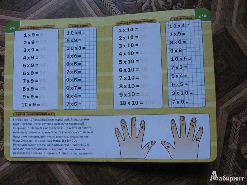 Как помочь ребенку выучить таблицу умножения