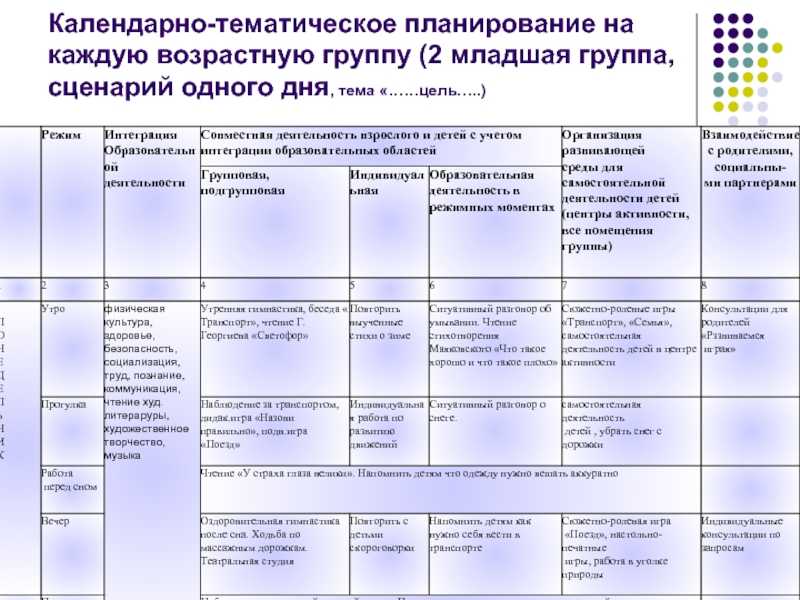 Тематическая неделя «все профессии нужны» | kalendarnyiplan.ru