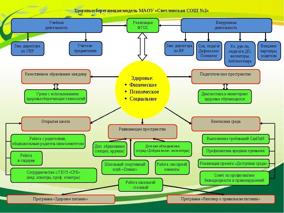 Как организовать развивающую среду в яслях с учетом фгос до и санпин. методические рекомендации