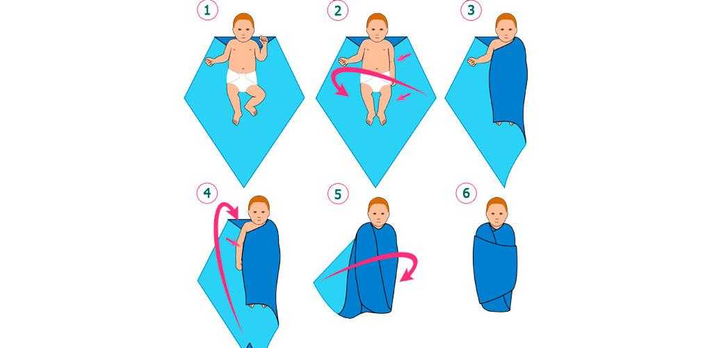 Как пеленать новорожденного - инструкция и советы