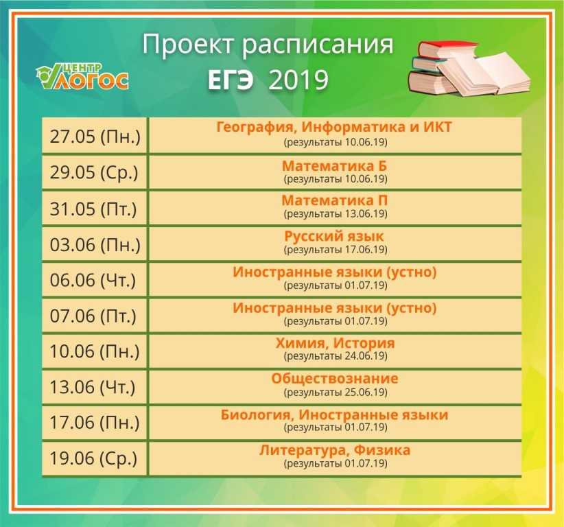 Новости о выпускных экзаменах в 11-х классах в 2019 году – сколько, какие и как сдавать | rutelo.ru - как стать здоровее, красивее и моложе