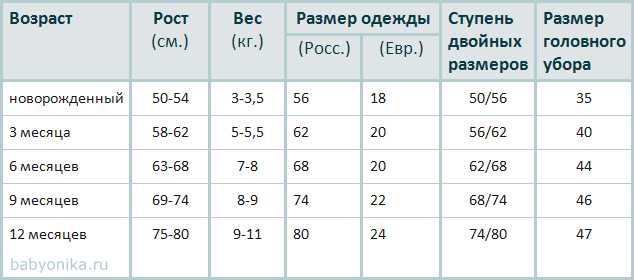 Размер одежды для детей по возрасту: таблица россия и сша