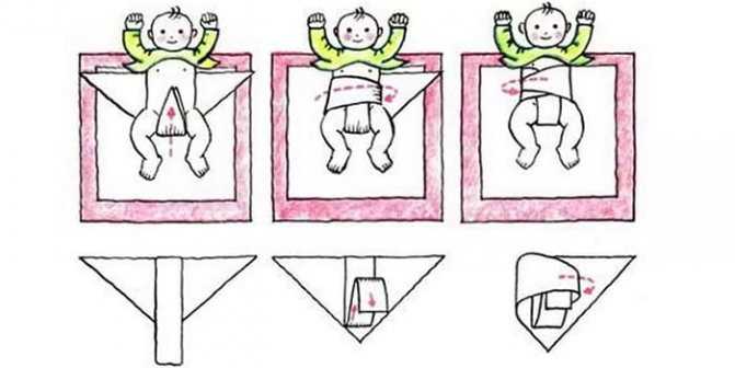 Марлевые подгузники для новорожденных (31 фото): как сделать из марли своими руками, как сшить по размерам