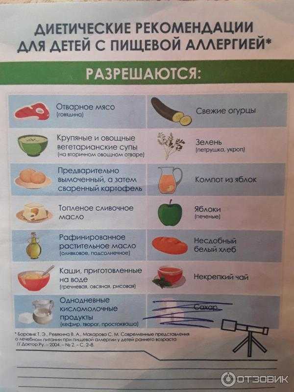 Паразиты в организме: как выявить и вылечить