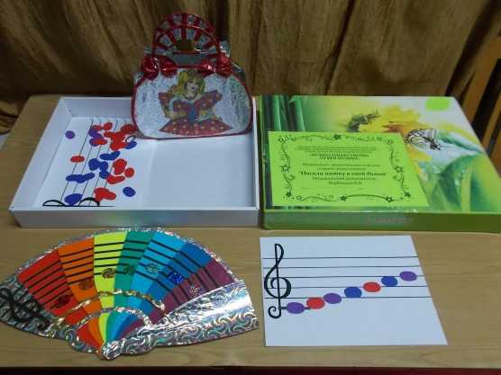 Музыкально-дидактические игры для детей младшего дошкольного возраста