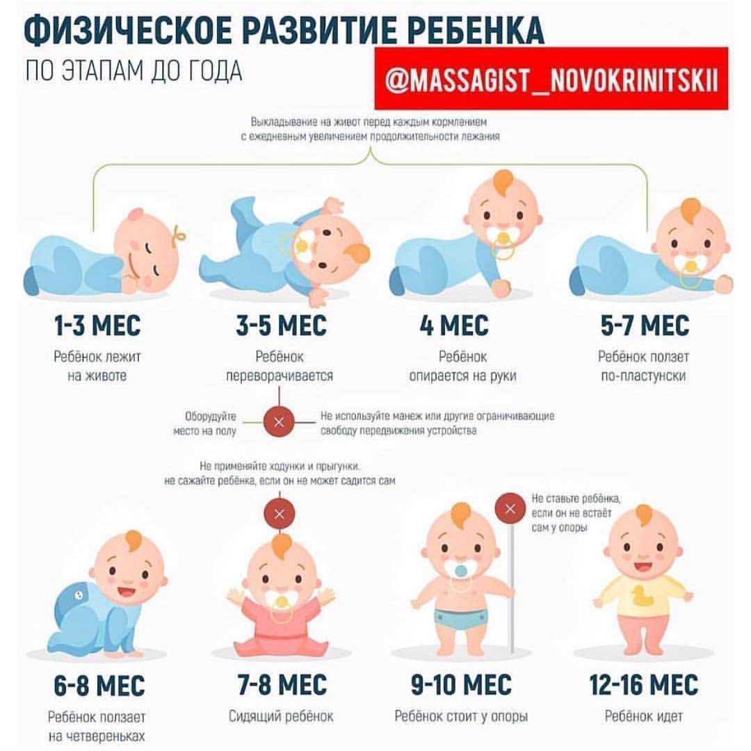 Новорожденному 3 месяца – как развивается малыш 12 недель, как ухаживать за ним В помощь маме – самый подробный календарь развития ребенка с рождения по неделям и месяцам на baragozik.ru
