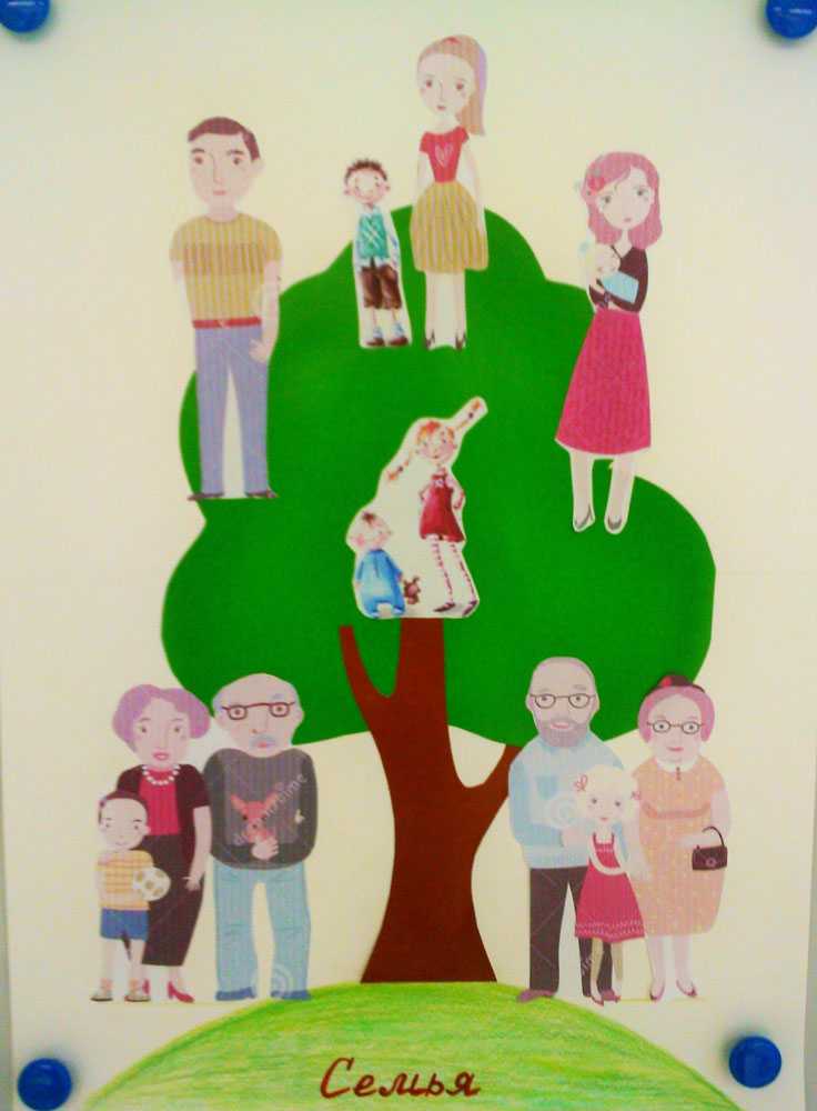 Конспект занятия по ознакомлению с окружающим миром для старшей группы детского сада «моя семья и родственники»