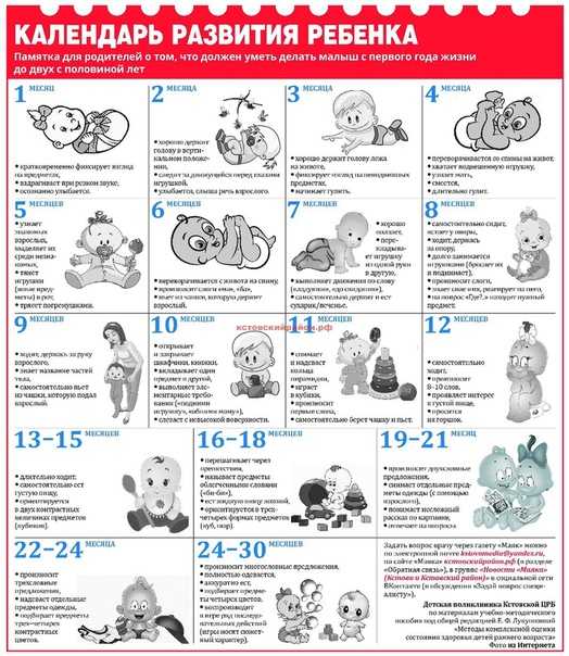 Режим дня ребенка в 4 месяца: сон, кормление, питание и прогулки с 4 месячным ребеноком | примерный распроядок дня