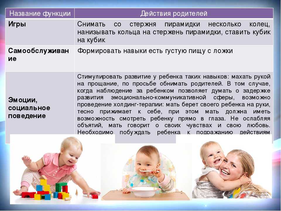 Особенности воспитания и психологии ребенка в 3 и 4 года