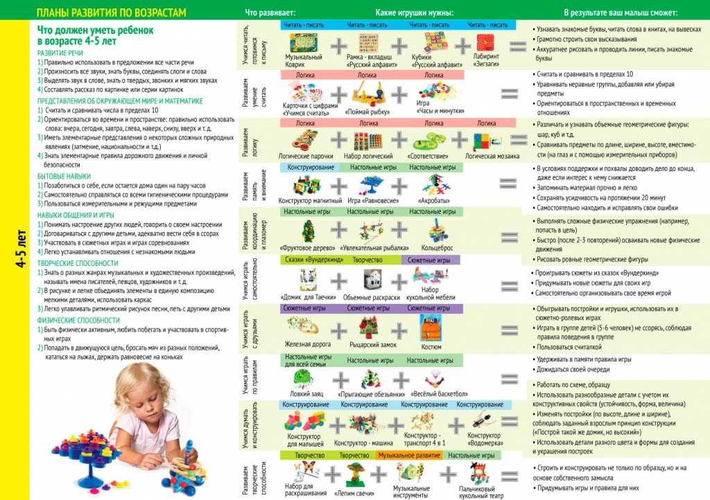 Стандарты развития ребенка в 8 месяцев: нормы веса и роста, умения и навыки малыша