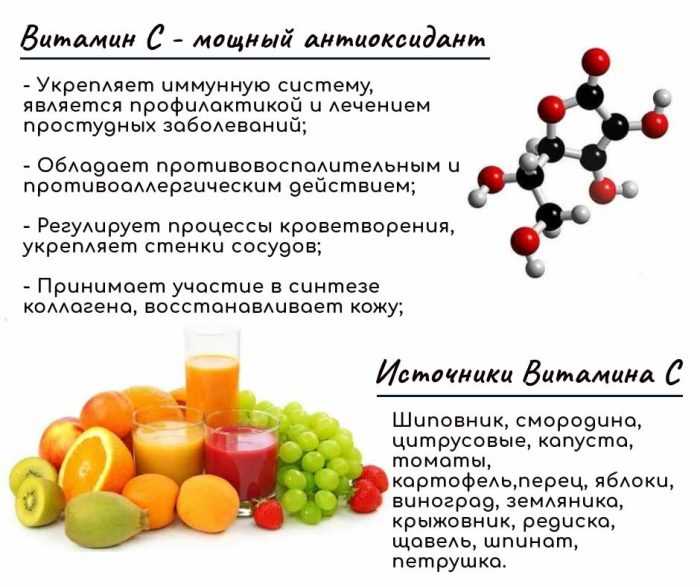 Антиоксиданты в продуктах питания (таблица)