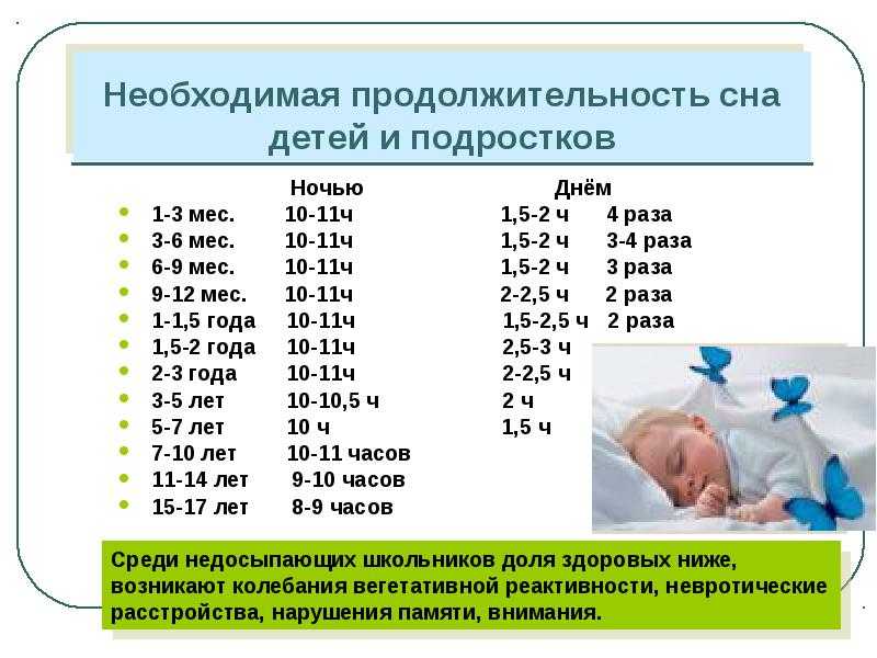 Сколько должен спать ребёнок в 1 месяц: физиологические потребности и нормативы сна новорождённых