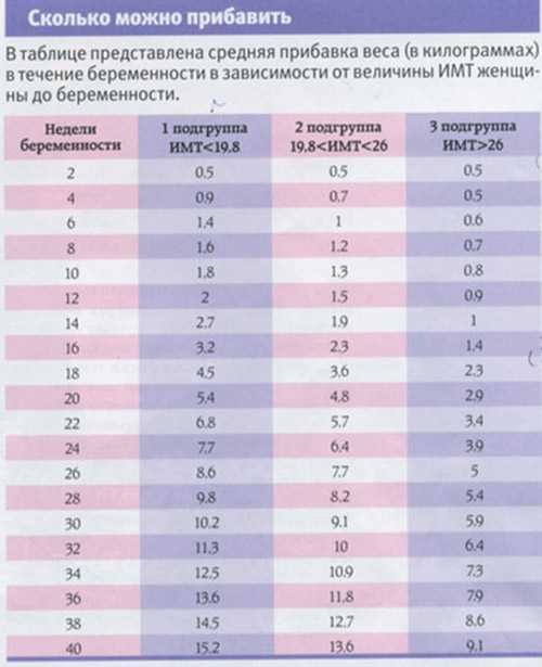 32 неделя беременности - что происходит, узи и развитие плода, вес ребенка и живот на тридцать второй неделе беременности - agulife.ru