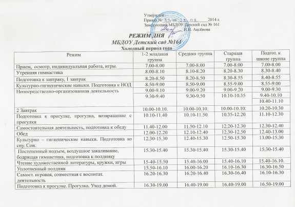 На 2 группы 3 воспитателя на 2 группы образец