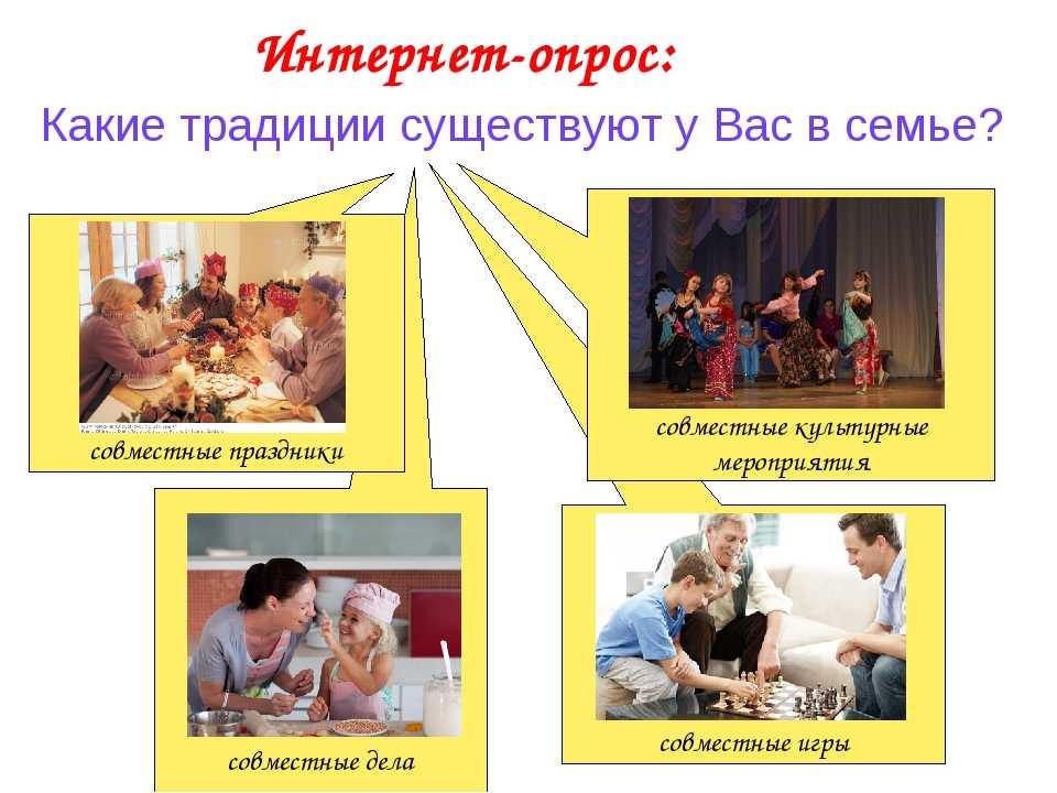 Проектная работа «семейные традиции должны жить!» - "академия педагогических проектов российской федерации"