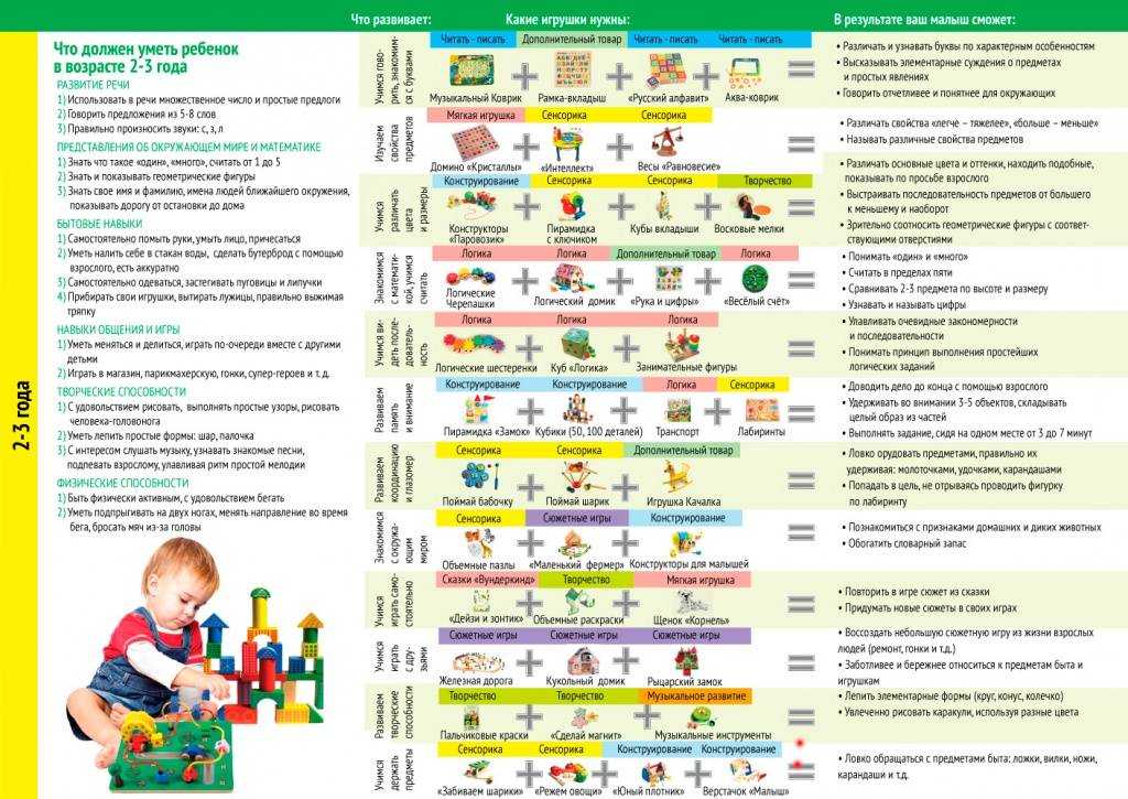 Как развивается ребенок в 1 год и 7 месяцев – все о воспитании и развитии крохи в год 7 месяцев. Что умеет ребенок, как за ним ухаживать и чем кормить читайте на baragozik.ru