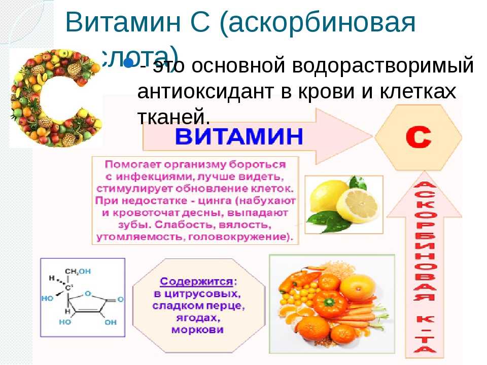 Глюкозамин в продуктах питания: какие продукты богаты глюкозамином и хондроитином  | артракам