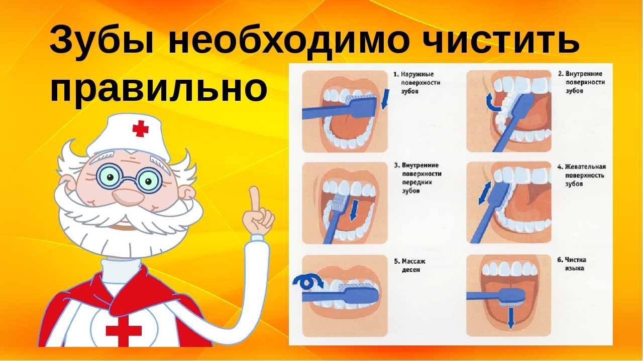 С какого возраста детям можно чистить зубки?