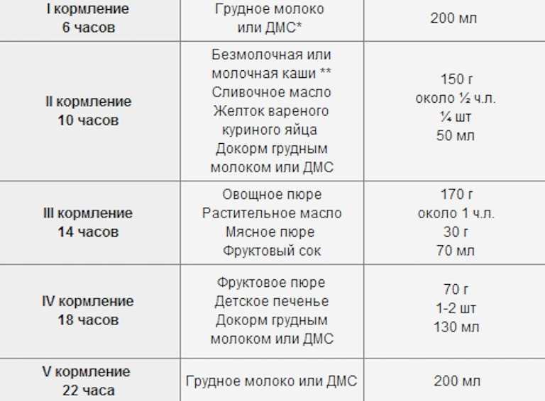 Питание ребенка в 7 месяцев: рацион, таблица :: syl.ru