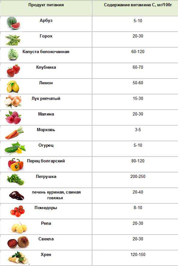 Самые витаминные продукты: какие они?
