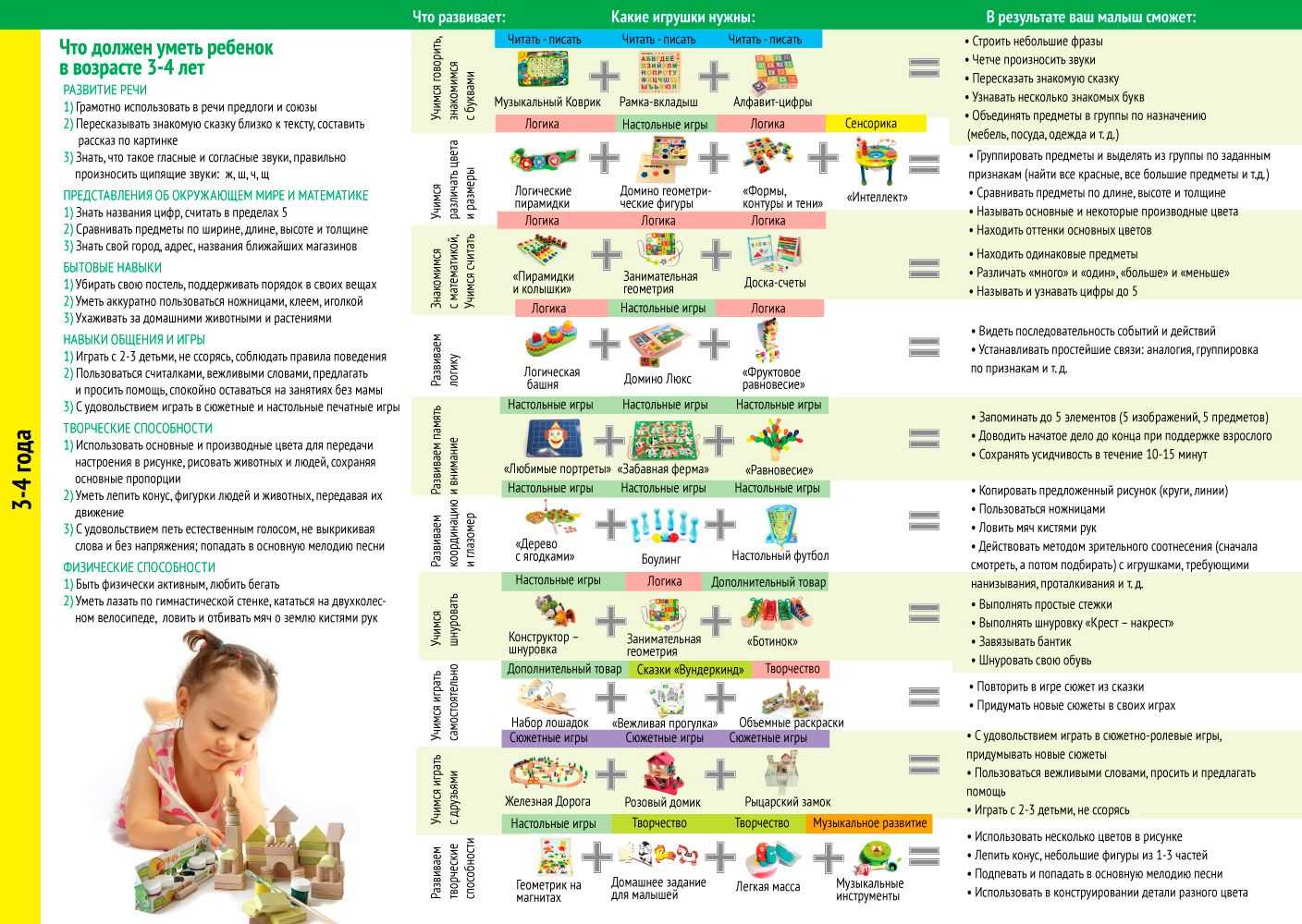 Питание ребёнка в 1 год и 3 месяца: рацион и примерное меню