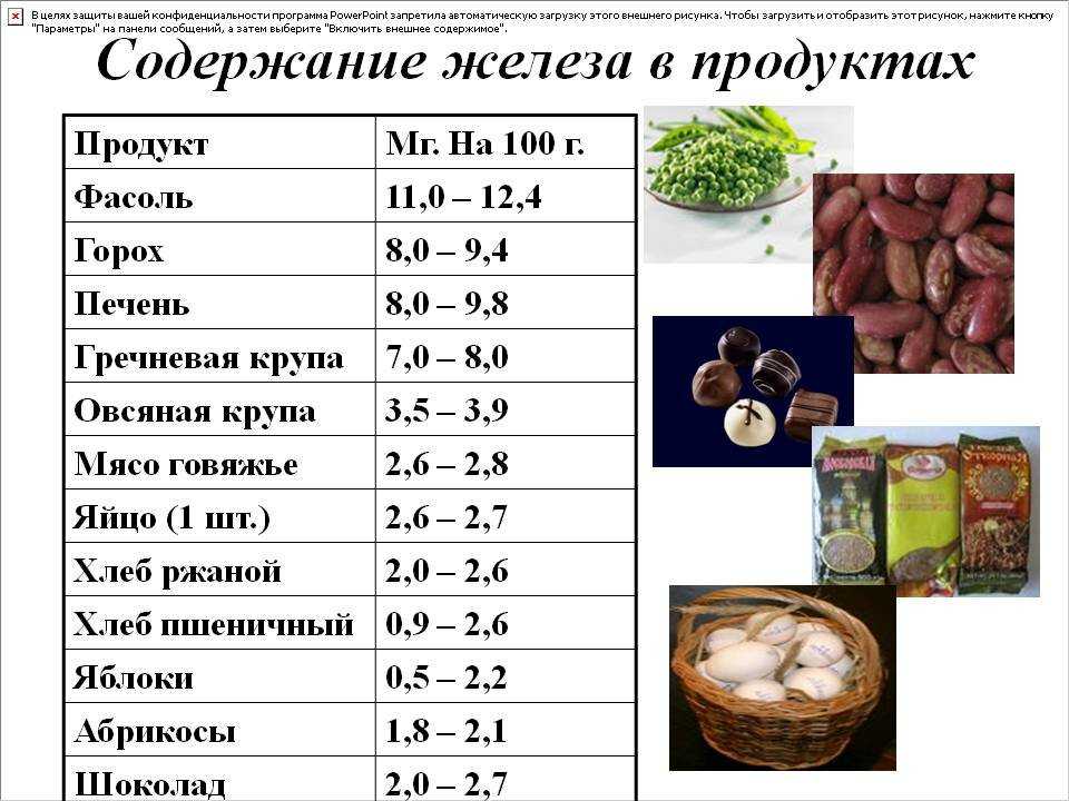 Топ-7 продуктов с высоким содержанием железа - l’officiel