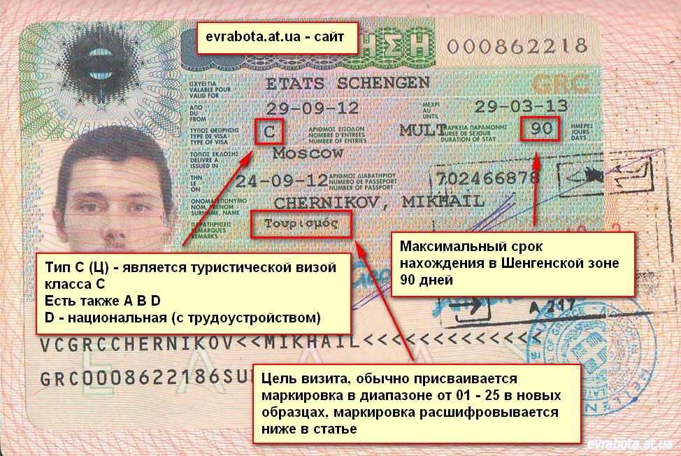 Документы для шенгенской визы: полный перечень