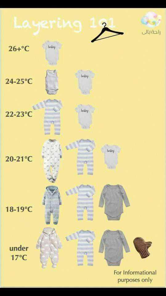 Одежда для новорожденных и грудничков до 3 месяцев: сколько нужно и как выбрать