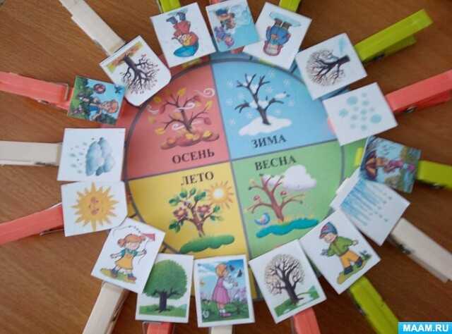 Картотека дидактических игр по продуктивным видам деятельности для детей средней группы