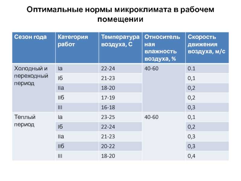 Оптимальная температура в комнате новорожденного