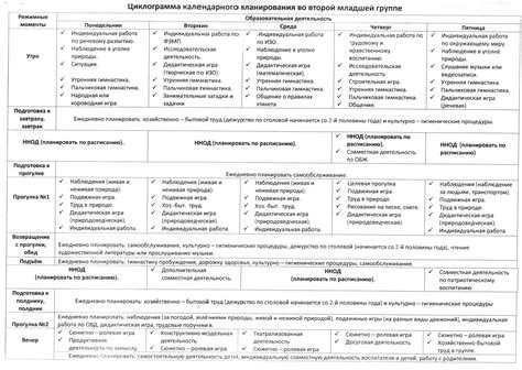 Планирование деятельности воспитателя: виды, цели, особенности и рекомендации