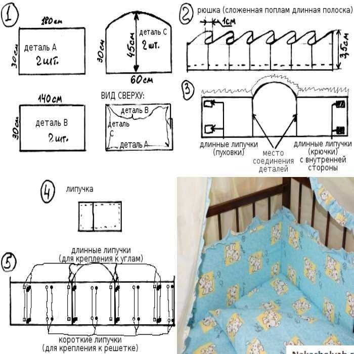 Бортики в кроватку для новорожденных - отличный способ для первого знакомства малютки с формами, размерами и цветом Изготовители комплектуют бамперы элементами для развития сенсорных систем