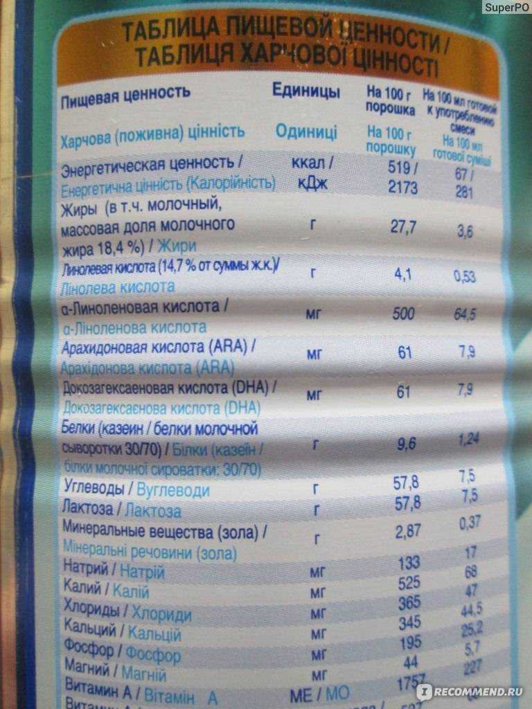 Рецепты из детской смеси нан - здоровый образ жизни