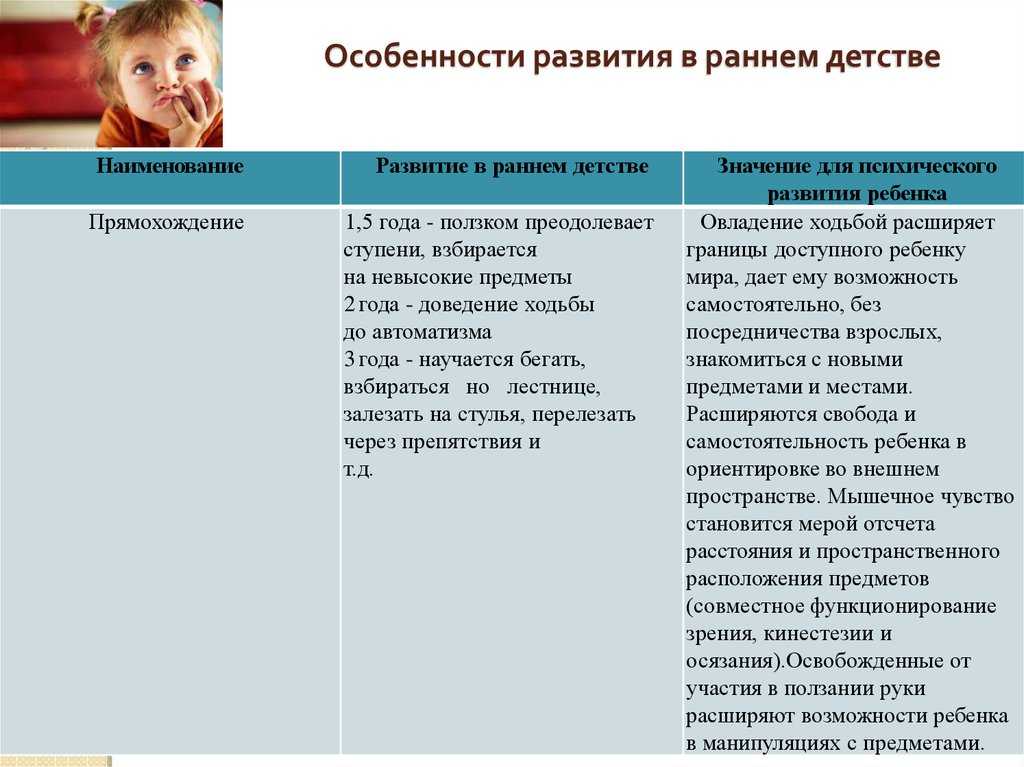 Методики развития детей раннего возраста от российских авторов