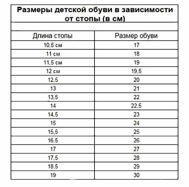Как выбрать первую обувь для малыша. нужны ли супинаторы в детской обуви