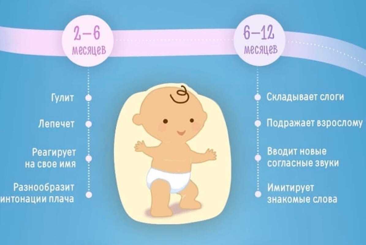 Развитие ребёнка в 1,5 и 2 месяца
