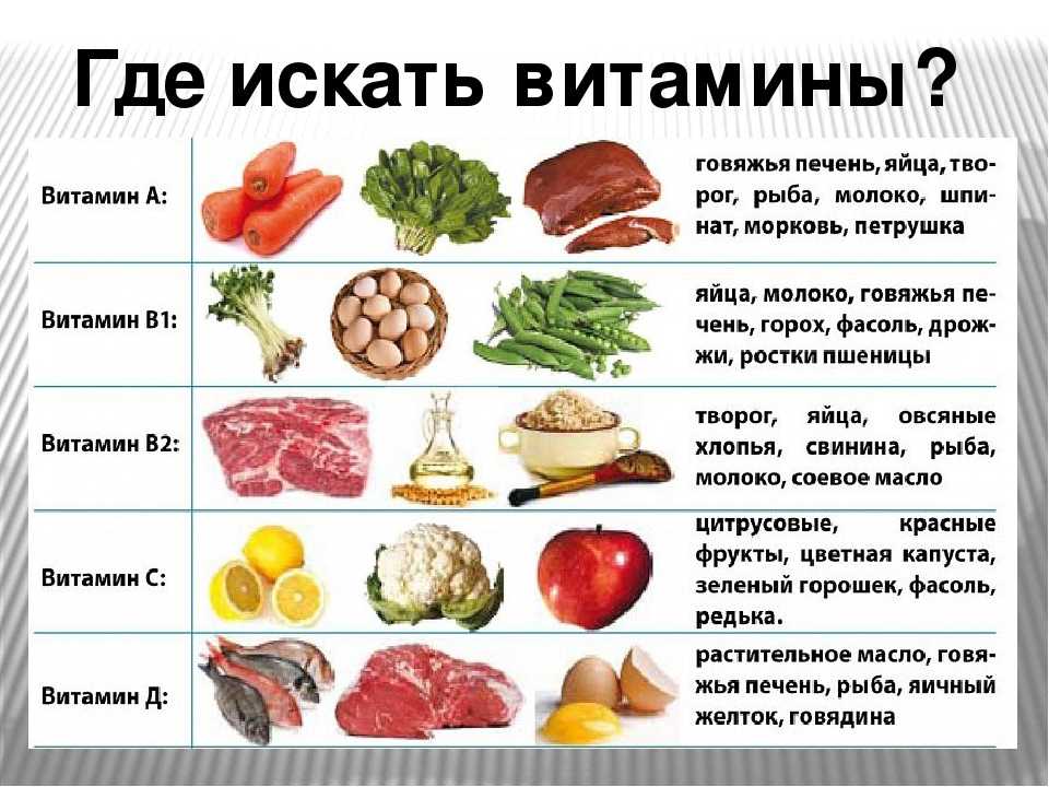 В каких продуктах содержатся витамины. краткая таблица содержания витаминов. список максимально полезных продуктов