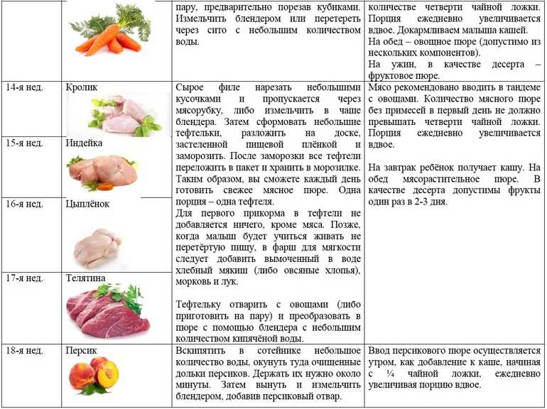 Прикорм овощи | какие овощи можно использовать в качестве прикорма