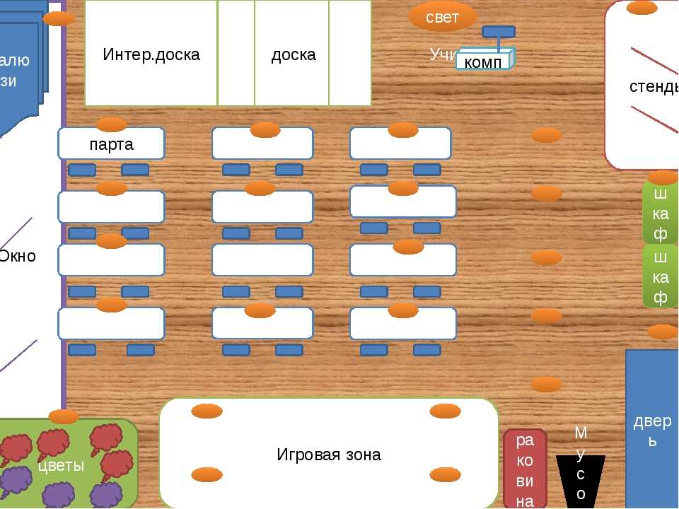 Какие зоны есть в классе. Схема кабинета в начальной школе. Модель кабинета в начальной школе. План класса начальной школы. План кабинета начальной школы.